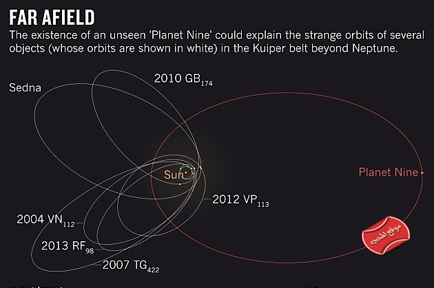 علماء يكتشفون دلالات على وجود كوكب سيار في المجموعة الشمسية